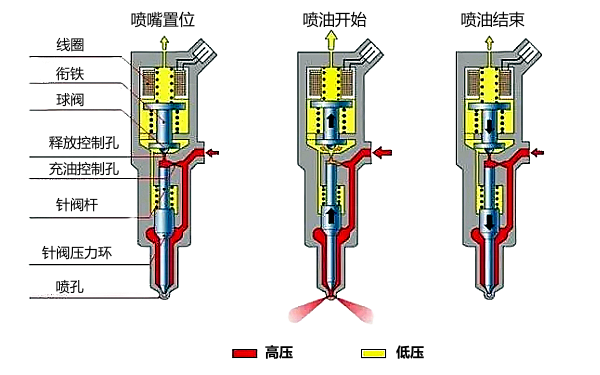 康明斯柴油機(jī)噴油器的工作過(guò)程.png