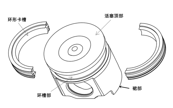 活塞結(jié)構(gòu)示意圖-康明斯柴油發(fā)電機組.png