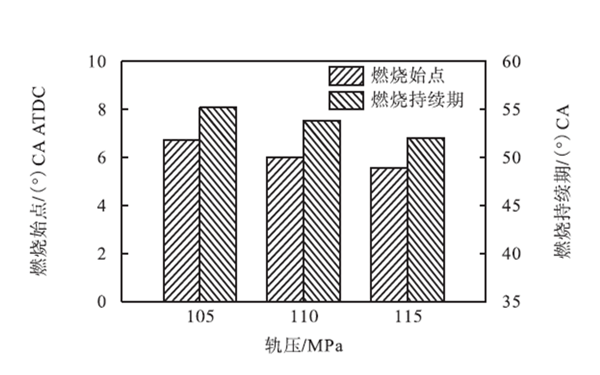 燃燒始點和持續期-柴油發電機組.png