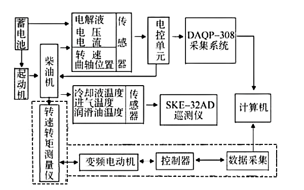 柴油機低溫啟動試驗系統框圖.png