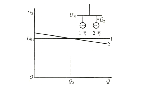 無差特性與正調(diào)差特性發(fā)電機(jī)組并聯(lián)圖.png