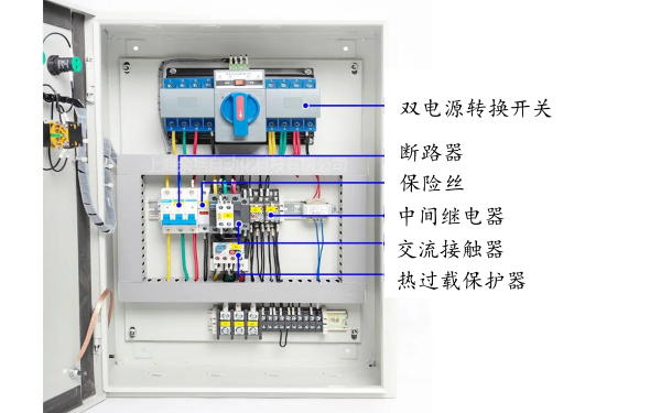 發(fā)電機房排煙風機供電的雙電源切換箱.png