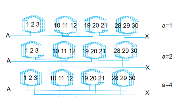發電機三相雙層疊繞組A相分支.png