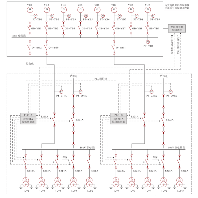 10KV柴油發電機配電系統架構圖.png