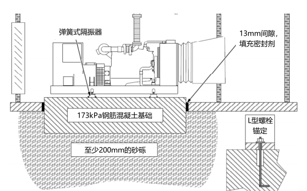 柴油發電機地基振動隔離示意圖.png