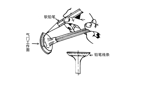 氣門與氣門座密封性檢查-柴油發(fā)電機(jī)組.png