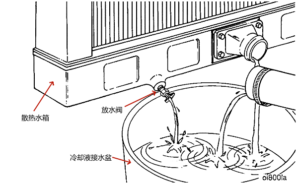 更換柴油機散熱水箱冷卻液.png