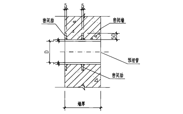 人防發電機房穿墻預埋管II型.png