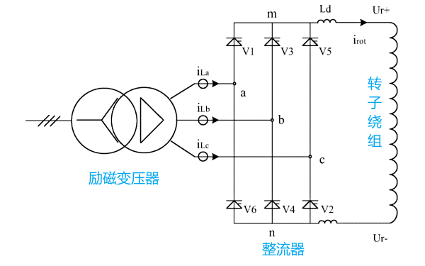 發(fā)電機(jī)勵(lì)磁系統(tǒng)整流橋差動(dòng)保護(hù)系統(tǒng).png