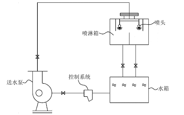 柴油發電機組尾氣凈化系統.png