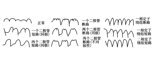 交流發電機故障波形檢查.png