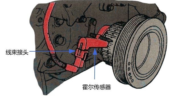 霍爾傳感器在柴油機上位置圖.png