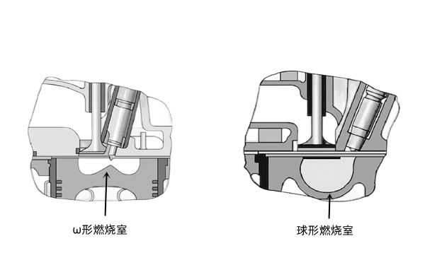 ω形和球形燃燒室-柴油發(fā)動(dòng)機(jī).png