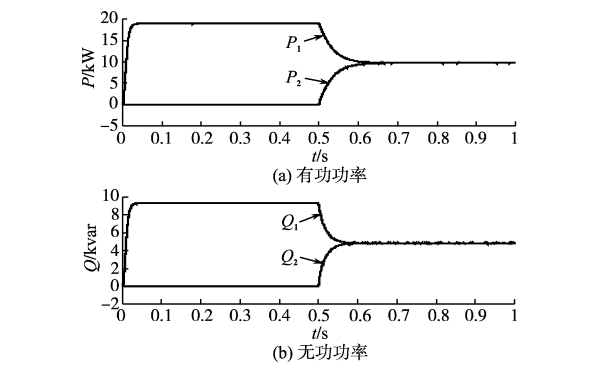 發電機VSG并聯功率均分的仿真波形.png