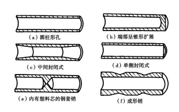 柴油發(fā)電機(jī)活塞銷形狀圖.png