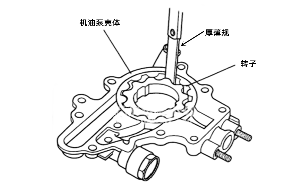 機油泵檢驗示意圖-柴油發電機組.png