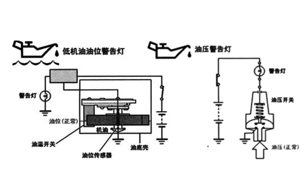 低油壓報警原理圖-柴油發電機組.png