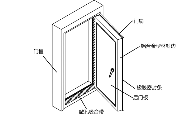 隔音防火門制作方法.png