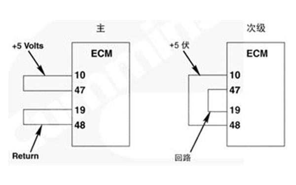 主次級ECM識別錯誤-康明斯柴油發電機組.png