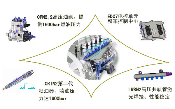 電控高壓共軌系統的基本構成.png