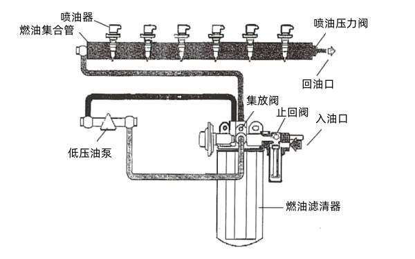 柴油機液壓驅(qū)動電噴系統(tǒng)低壓燃油流程.png