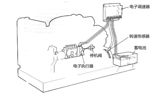 調(diào)速系統(tǒng)結(jié)構(gòu)圖-康明斯柴油發(fā)電機組.png