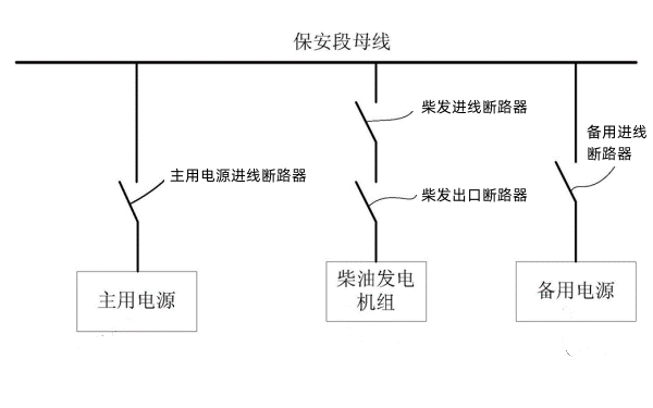 柴油發電機組黑啟動監控系統.png