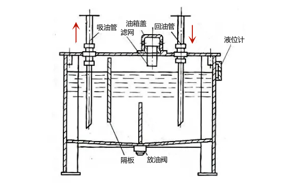 柴油發電機日用儲油箱結構圖.png