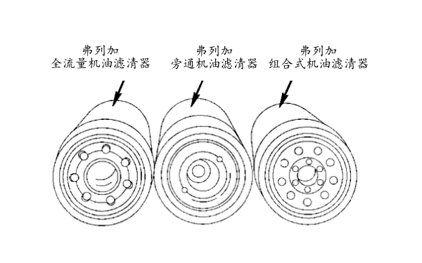 康明斯機油濾清器類型識別.png