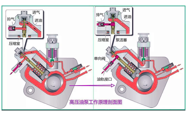 電控柴油機高壓油泵工作原理圖.png