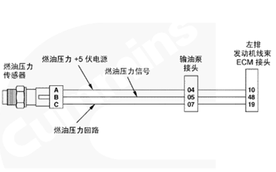 燃油壓力傳感器電路故障-康明斯柴油發電機組.png