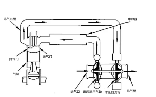 排氣系統圖-柴油發電機組.webp.png