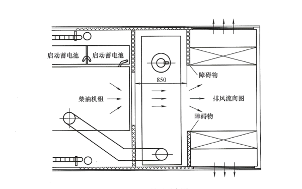 車載柴油發(fā)電站排風示意圖.png