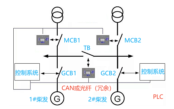 柴發多分段、多電網的復雜應用示例.png