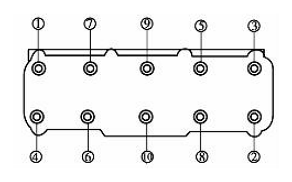 氣缸蓋固定螺栓松開順序.png