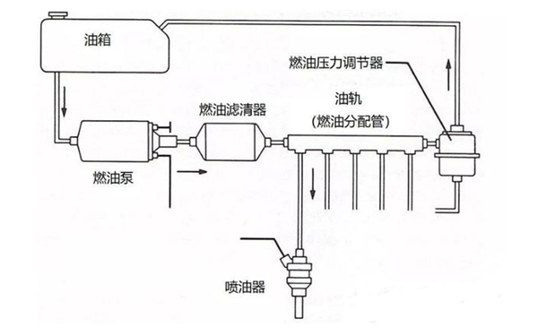 燃油系統圖-康明斯柴油發動機.jpeg