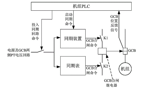 柴油發電機組同期并列系統.png