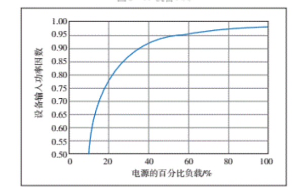 IT電源百分比負載%.png