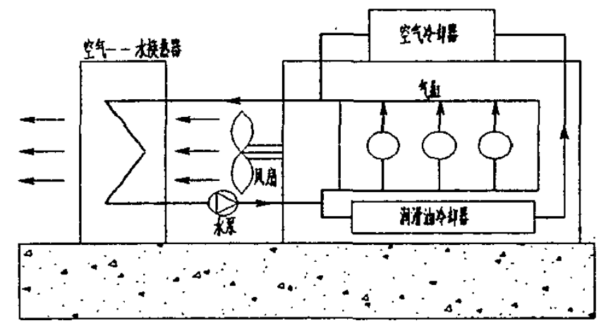 閉水式循環冷卻原理圖.png