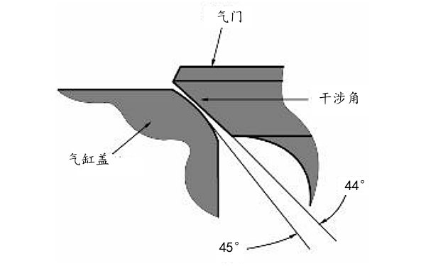 柴油機氣門座圈干涉角位置圖.png