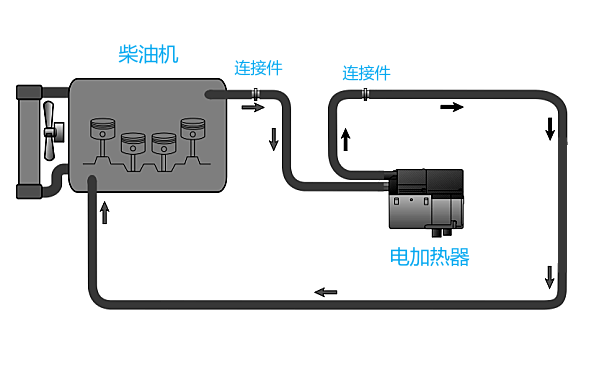 柴油發電機水套加熱器工作過程.png