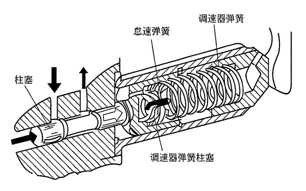 柴油發電機MVS調速器結構示意圖.png