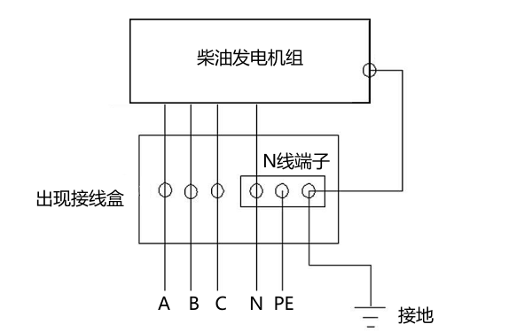 柴油發(fā)電機(jī)組零件和地線連接圖.png