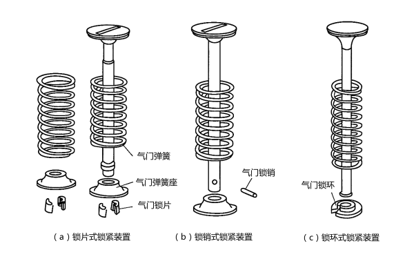 柴油發(fā)電機氣門彈簧鎖緊裝置示意圖.png