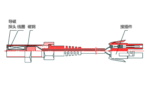 柴油發電機轉速傳感器結構圖.png