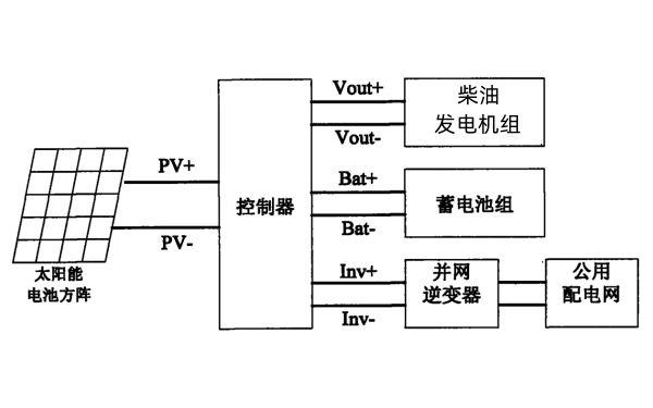 柴發(fā)+光伏離網(wǎng)并網(wǎng)發(fā)電系統(tǒng).png