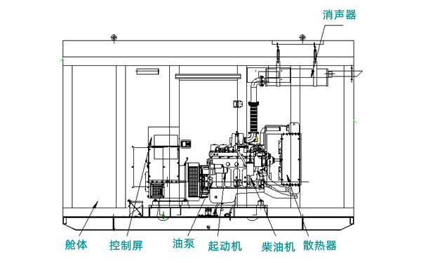 柴油發電機組結構圖（靜音方艙型）.png