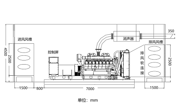 1500-1800KW發電機房隔音降噪立面圖.png