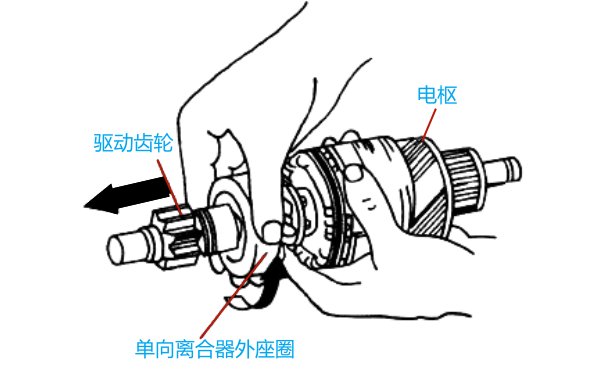 起動(dòng)機(jī)單向離合器的安裝與檢查.png