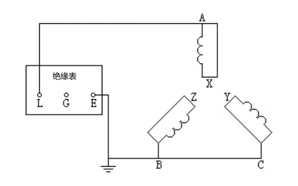 發(fā)電機繞組絕緣電阻試驗接線示意圖.png